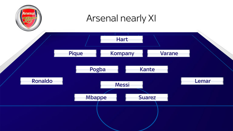 skysports-graphic-arsenal-line-up-nearly